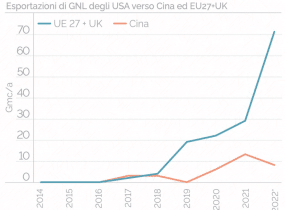 LA CRISI DEL GAS: PERCHÈ AUMENTA IL PREZZO DELL’ENERGIA